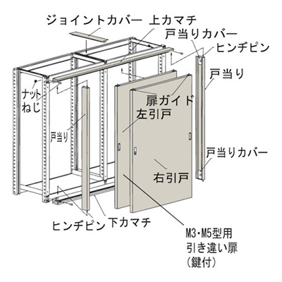 トラスコ TRUSCO M3・M5型棚用引違い扉 1800×H1800 KMM-66 461-3988 (商品コード：169767)